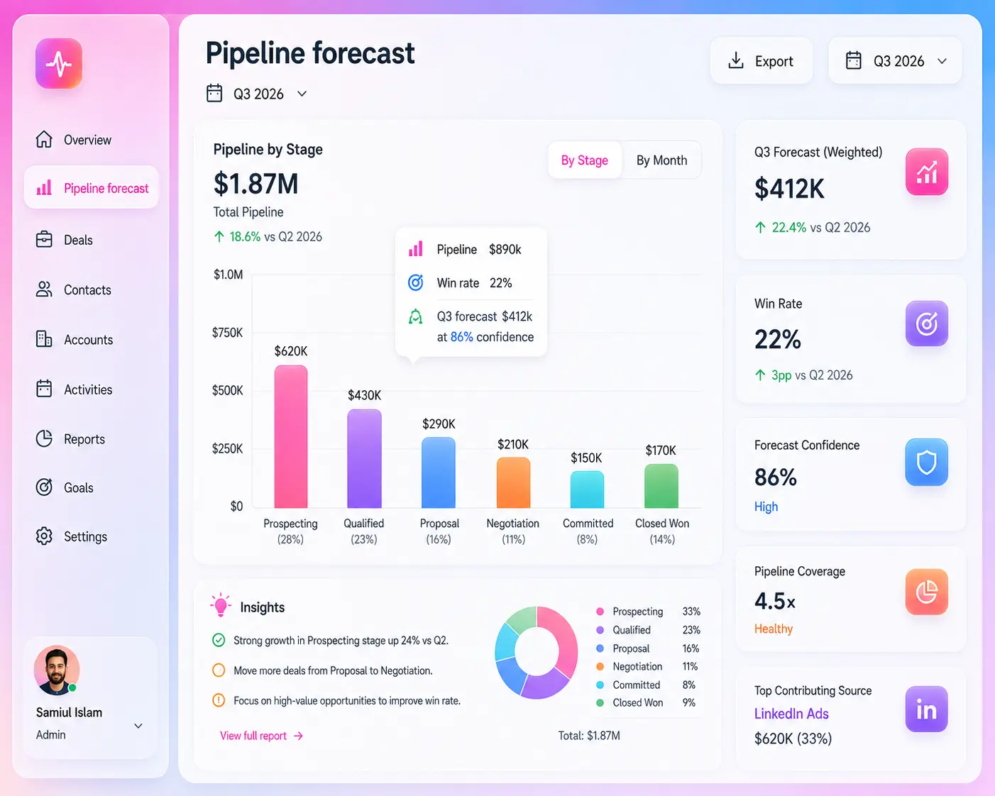 Forecast Your Pipeline With Confidence