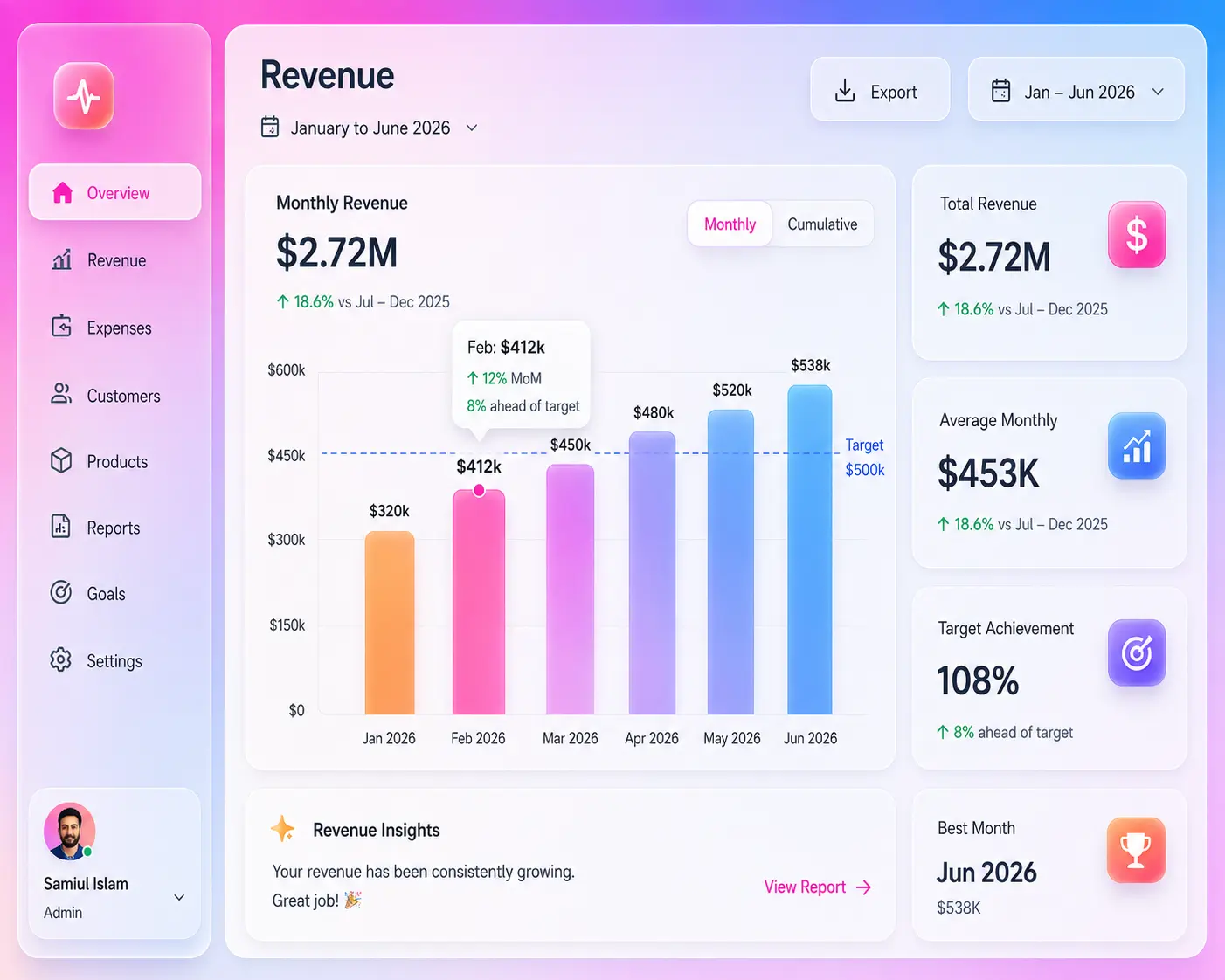 Track Your Revenue In Real Time