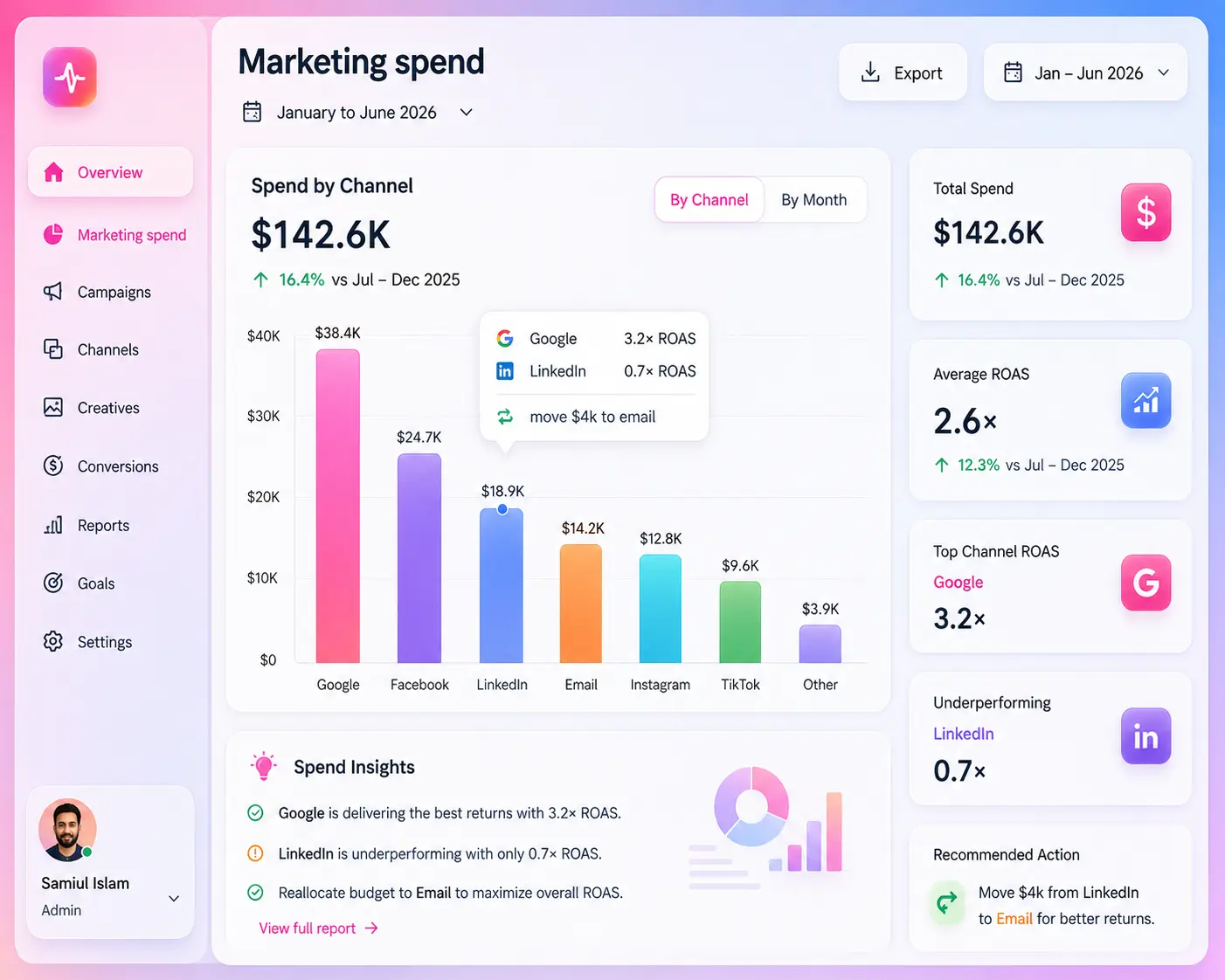 Know Exactly Where Your Budget Goes
